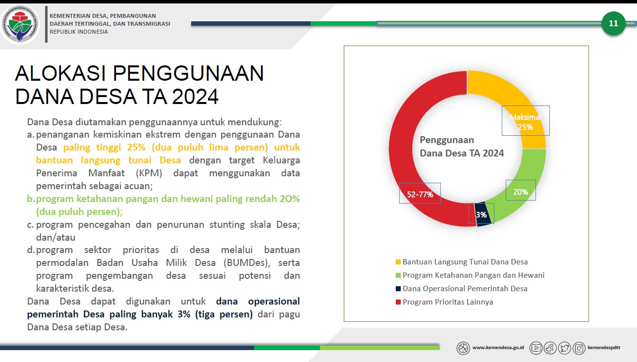 Peraga 1 Alokasi dana