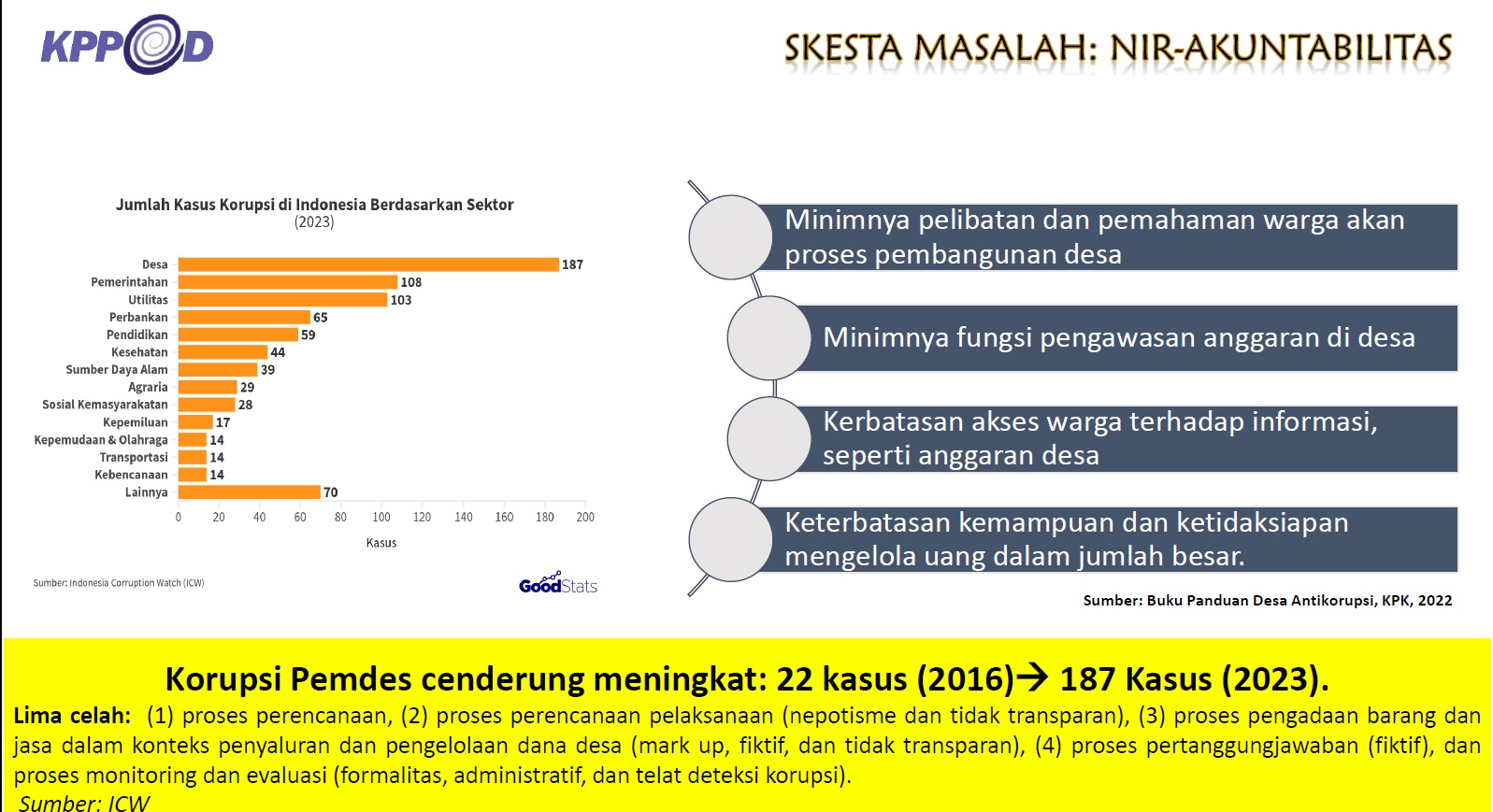 Peraga 2 tata kelola dana